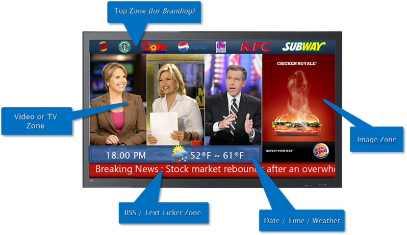 html5 digital signage sisplay html5 digital signage sisplay